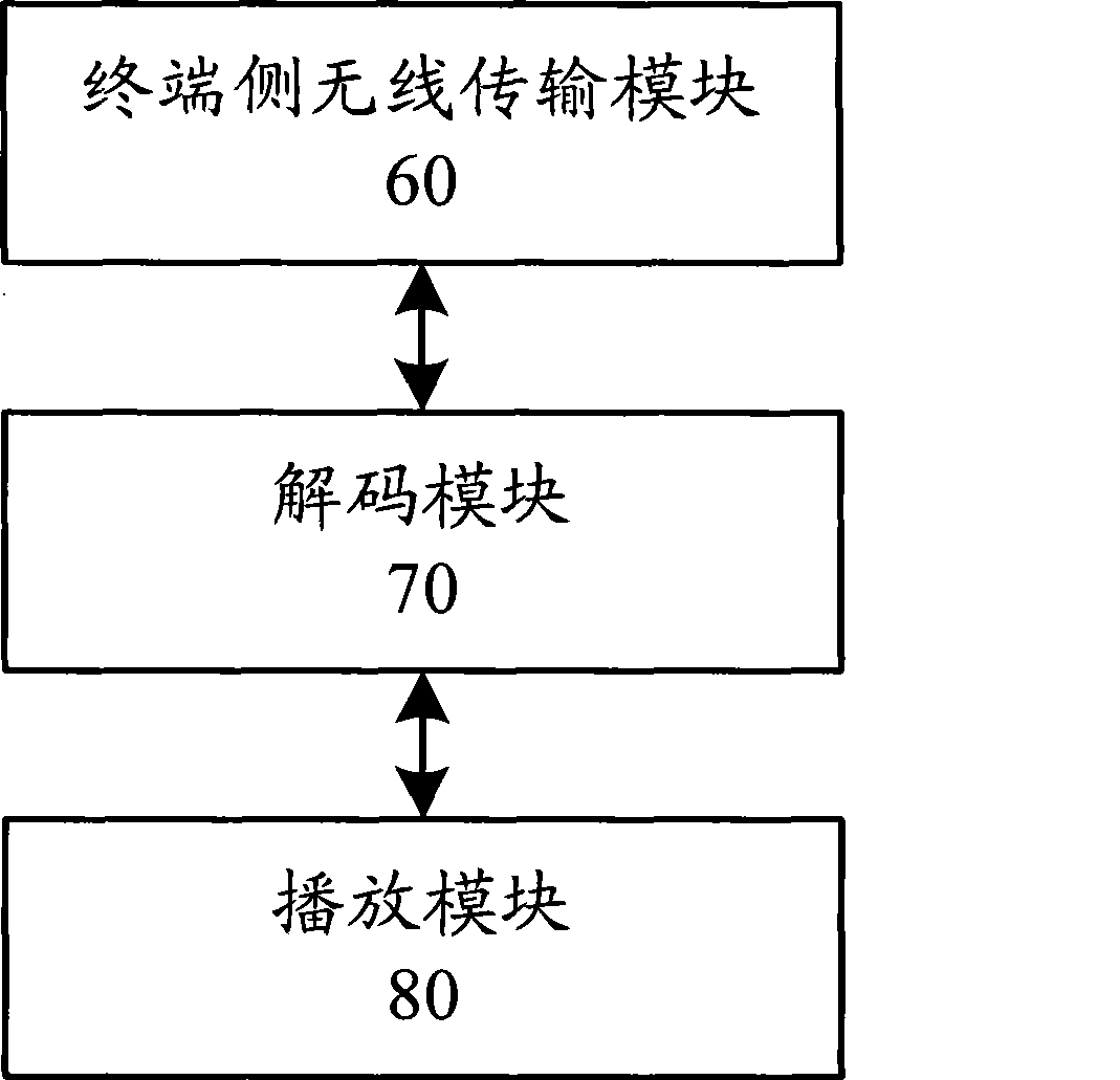 Audio wireless transmission method, public media audio transmitting device and mobile terminal