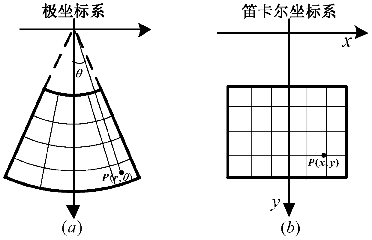 Bumpy platform SAR rapid time domain imaging method based on mixed coordinate system