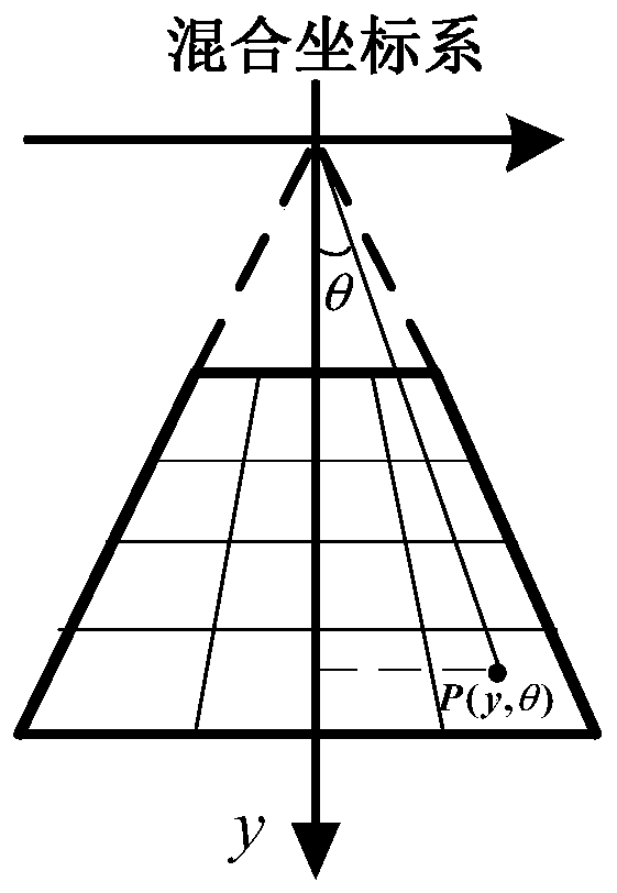 Bumpy platform SAR rapid time domain imaging method based on mixed coordinate system