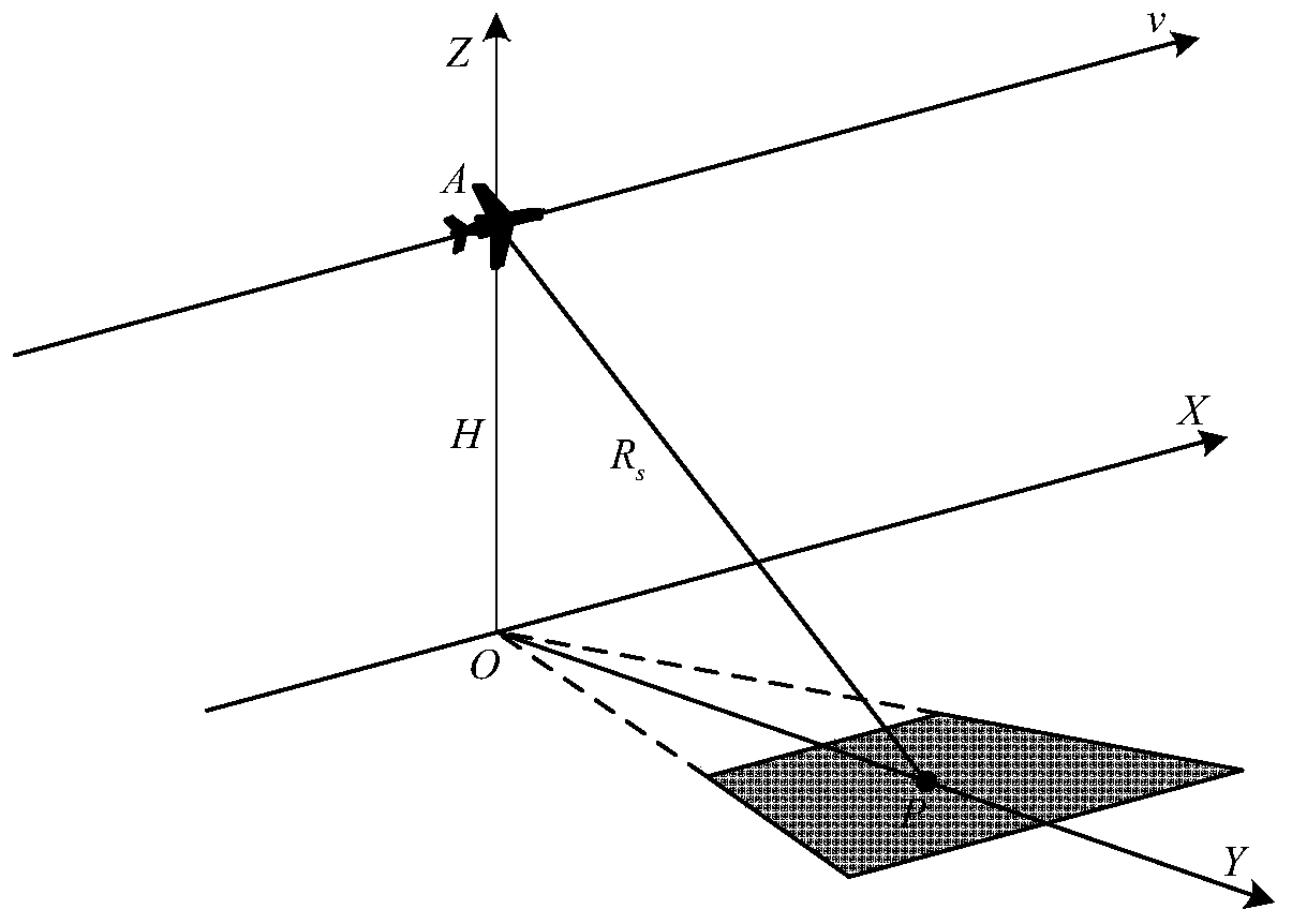 Bumpy platform SAR rapid time domain imaging method based on mixed coordinate system