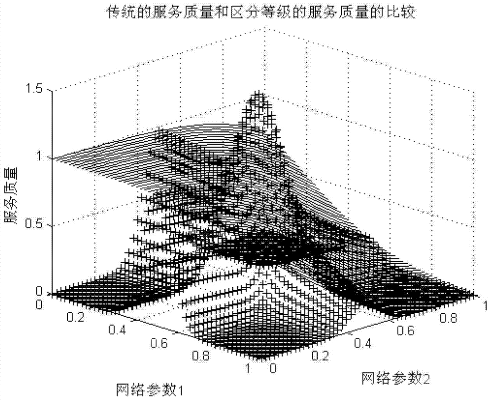 A Method for Access Network Selection in Heterogeneous Networks