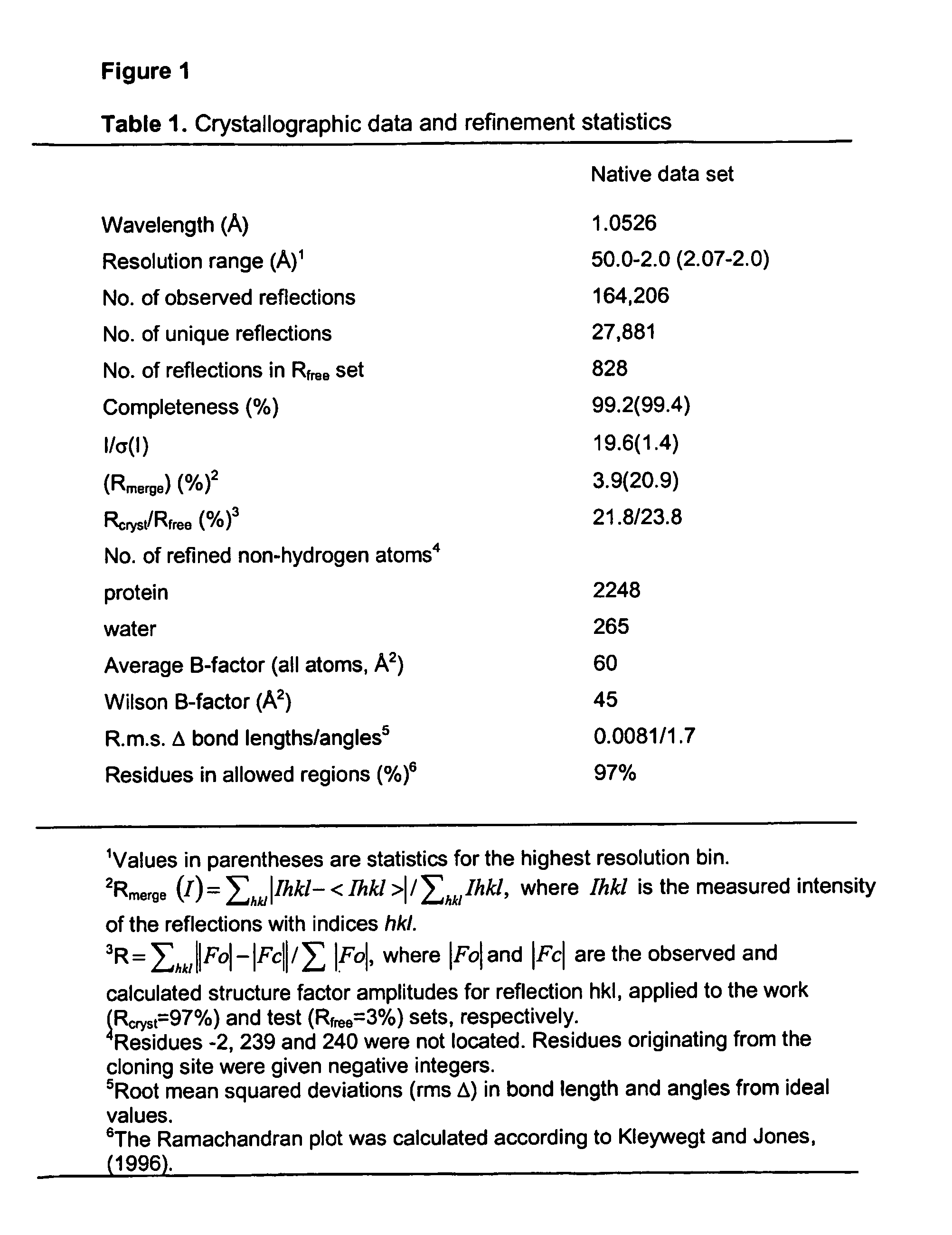 Method of Modulating Cell Survival, Differentiation and/or Synaptic Plasticity