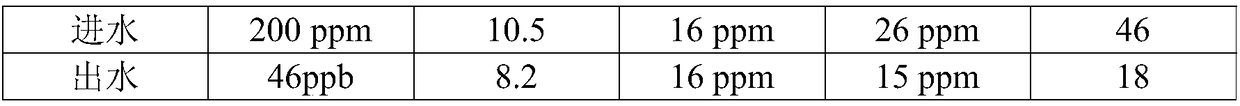 Oxidant composition and method for treating hydrazine hydrate in industrial sewage