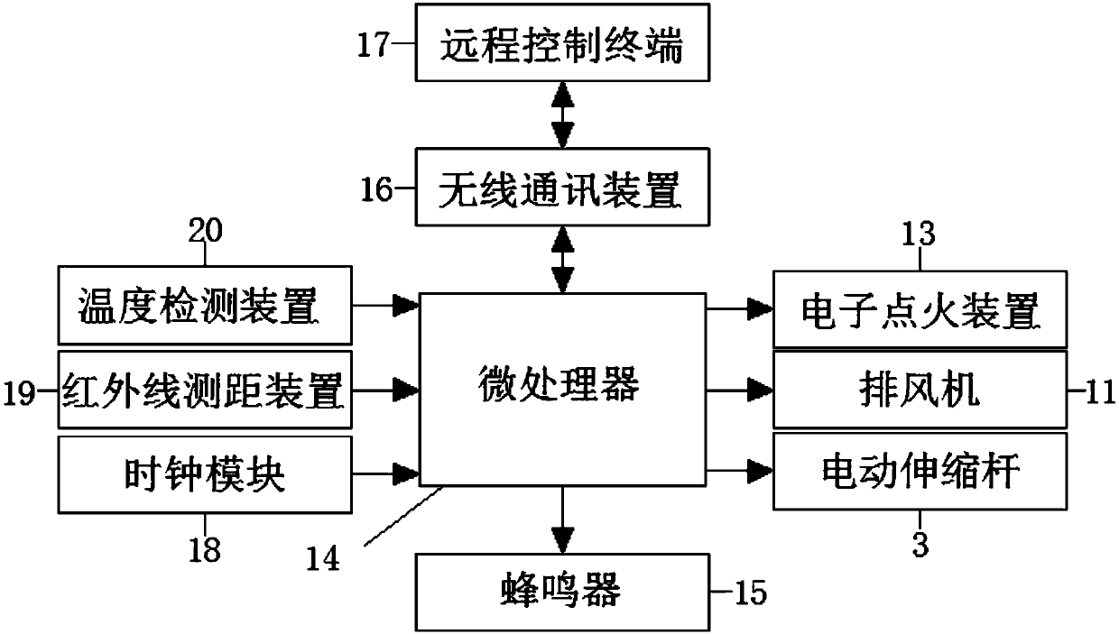 Moxibustion instrument