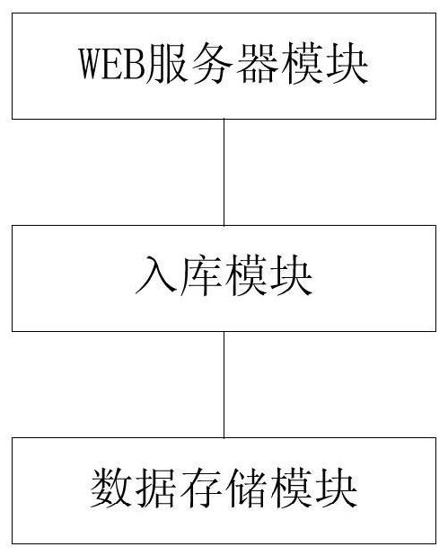 Flexible storage system for warehouse items