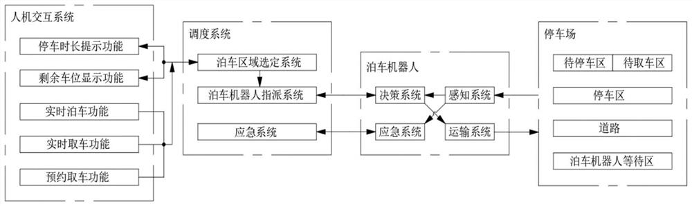 An automatic parking system based on a parking robot and its operation method