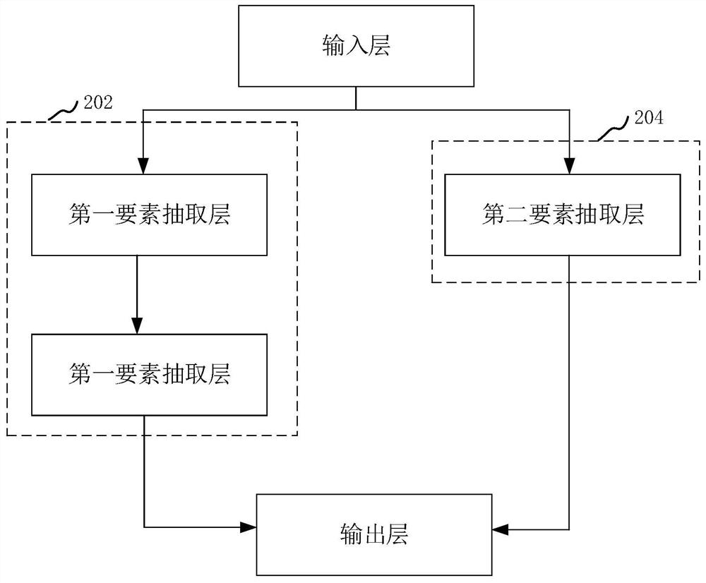 Element extraction method and device, computer equipment and storage medium