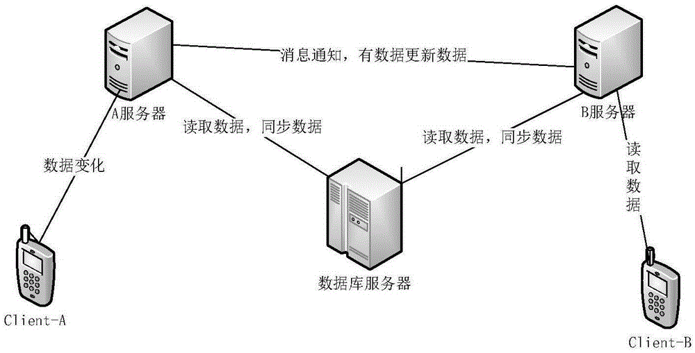 Multi-platform data sharing system and data sharing method therefor