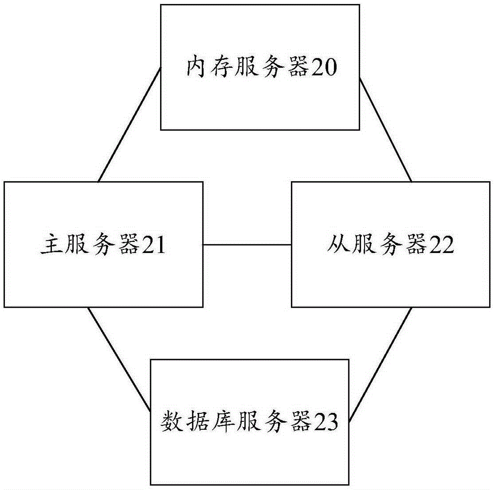 Multi-platform data sharing system and data sharing method therefor