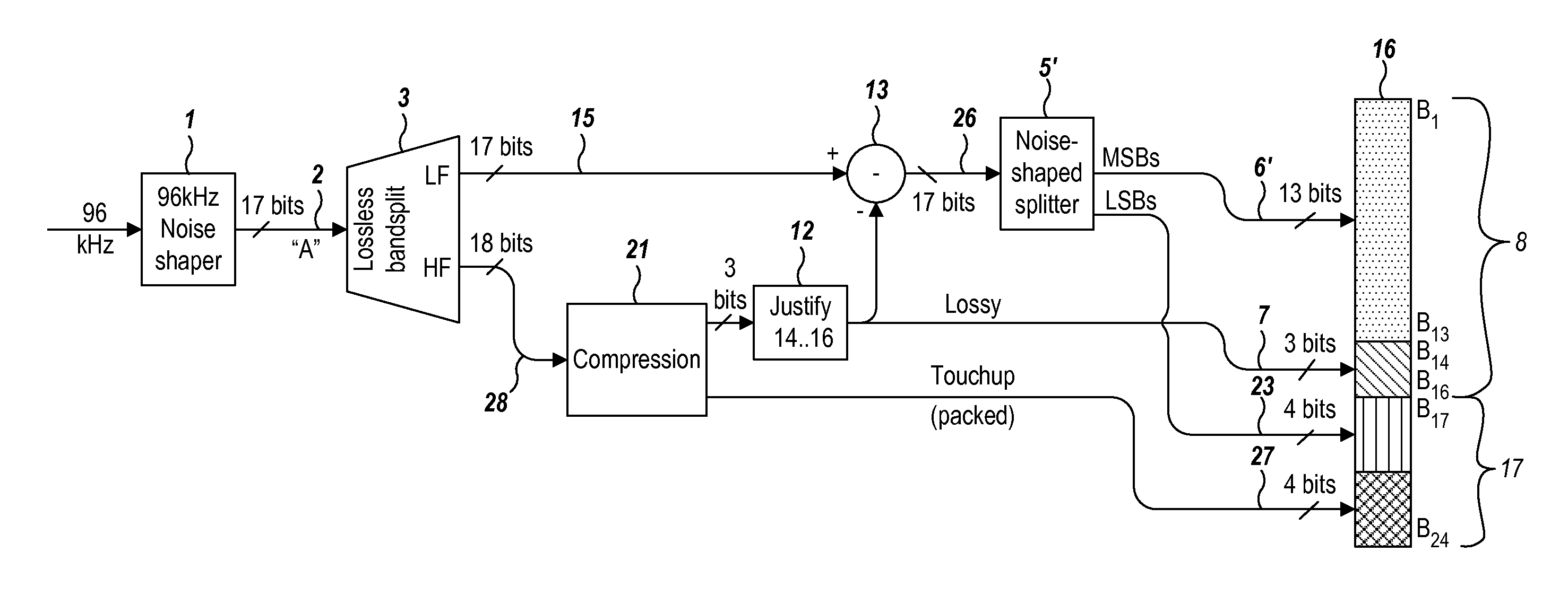 Doubly compatible lossless audio bandwidth extension