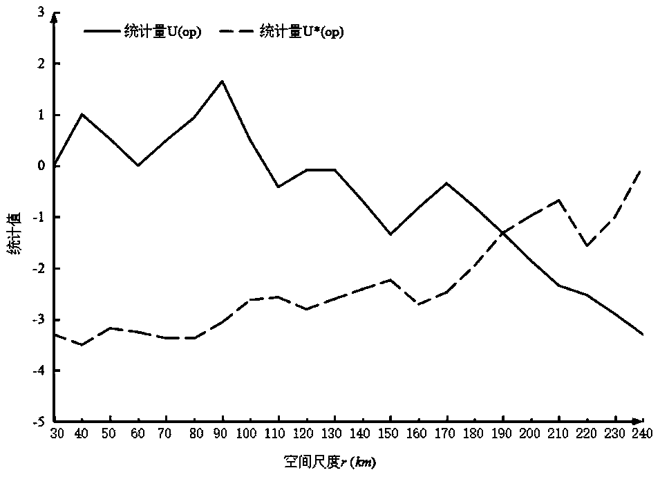 Mutation detecting method for industrial agglomeration spatial pattern