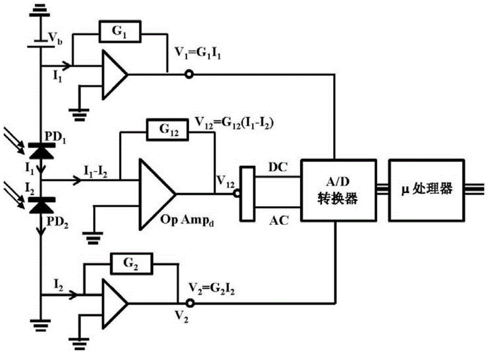 Faraday current and temperature sensors