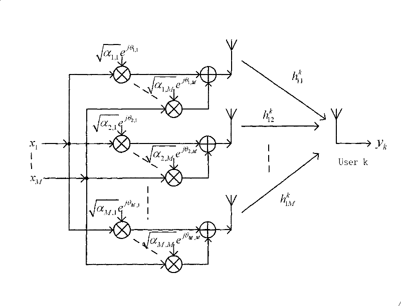 Method and system for transmitting data based on random beam shaping