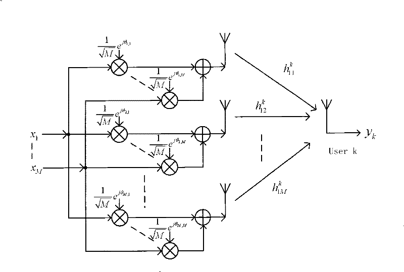 Method and system for transmitting data based on random beam shaping