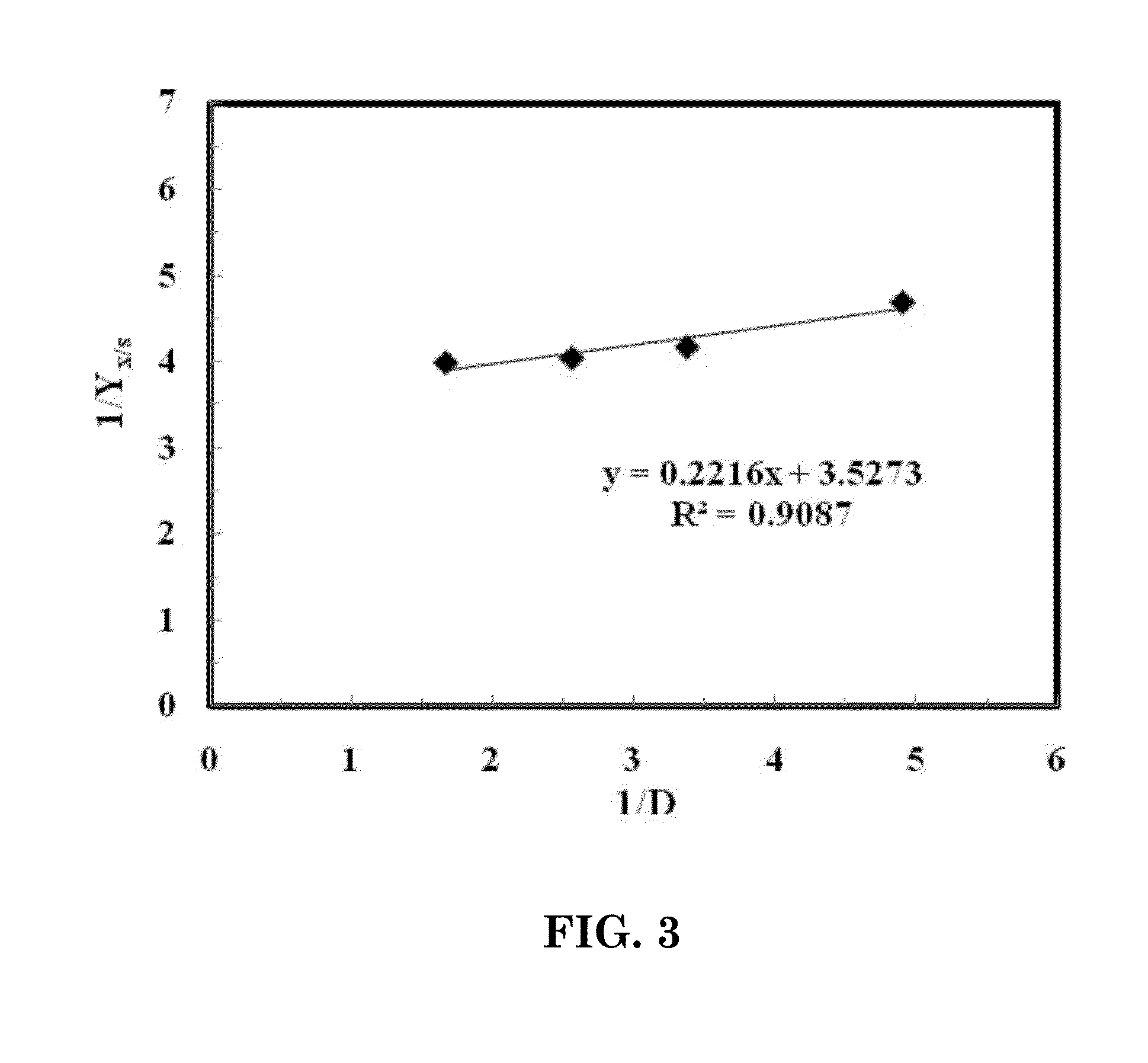 Production of omega-3 fatty acids from crude glycerol