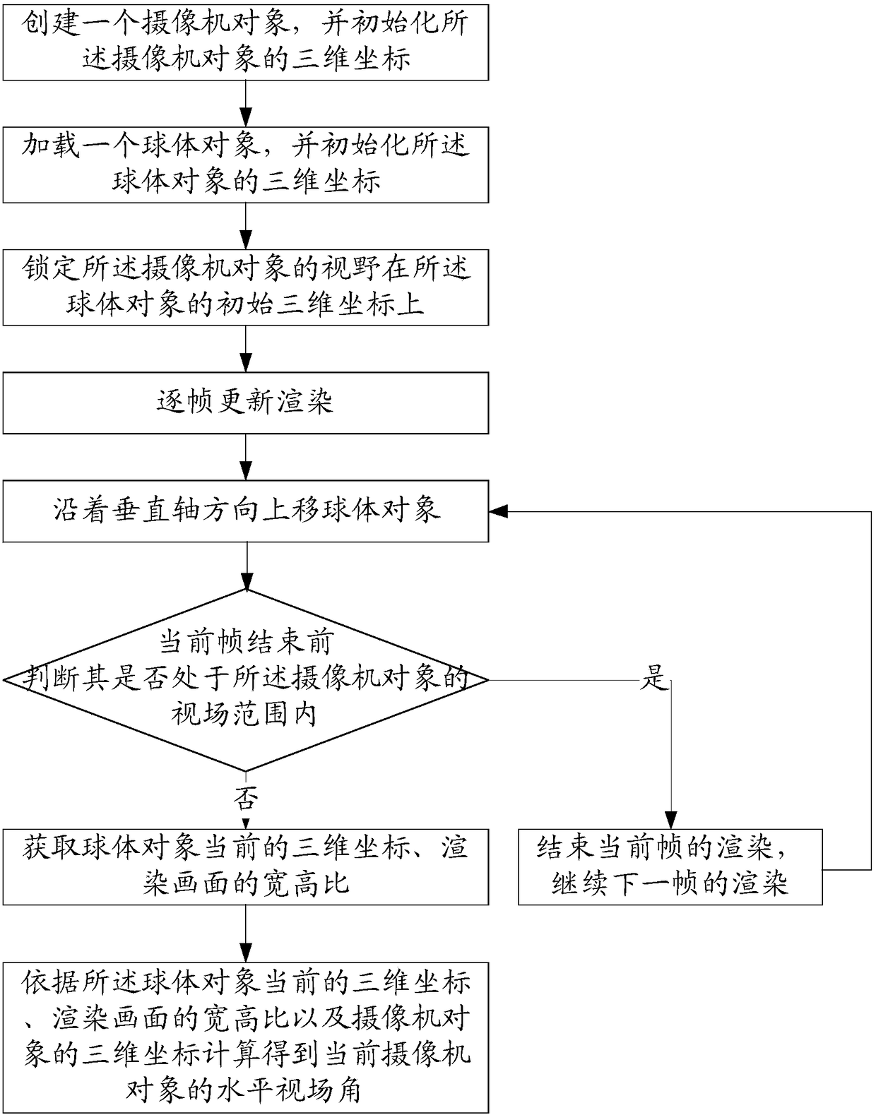 Reasonableness detection method and system of virtual visual field and storage medium