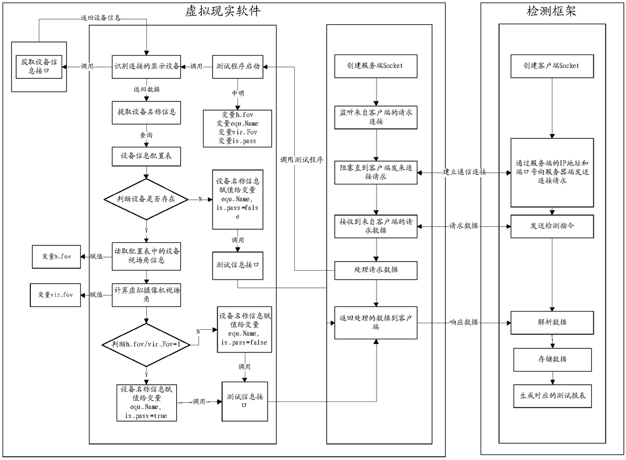 Reasonableness detection method and system of virtual visual field and storage medium