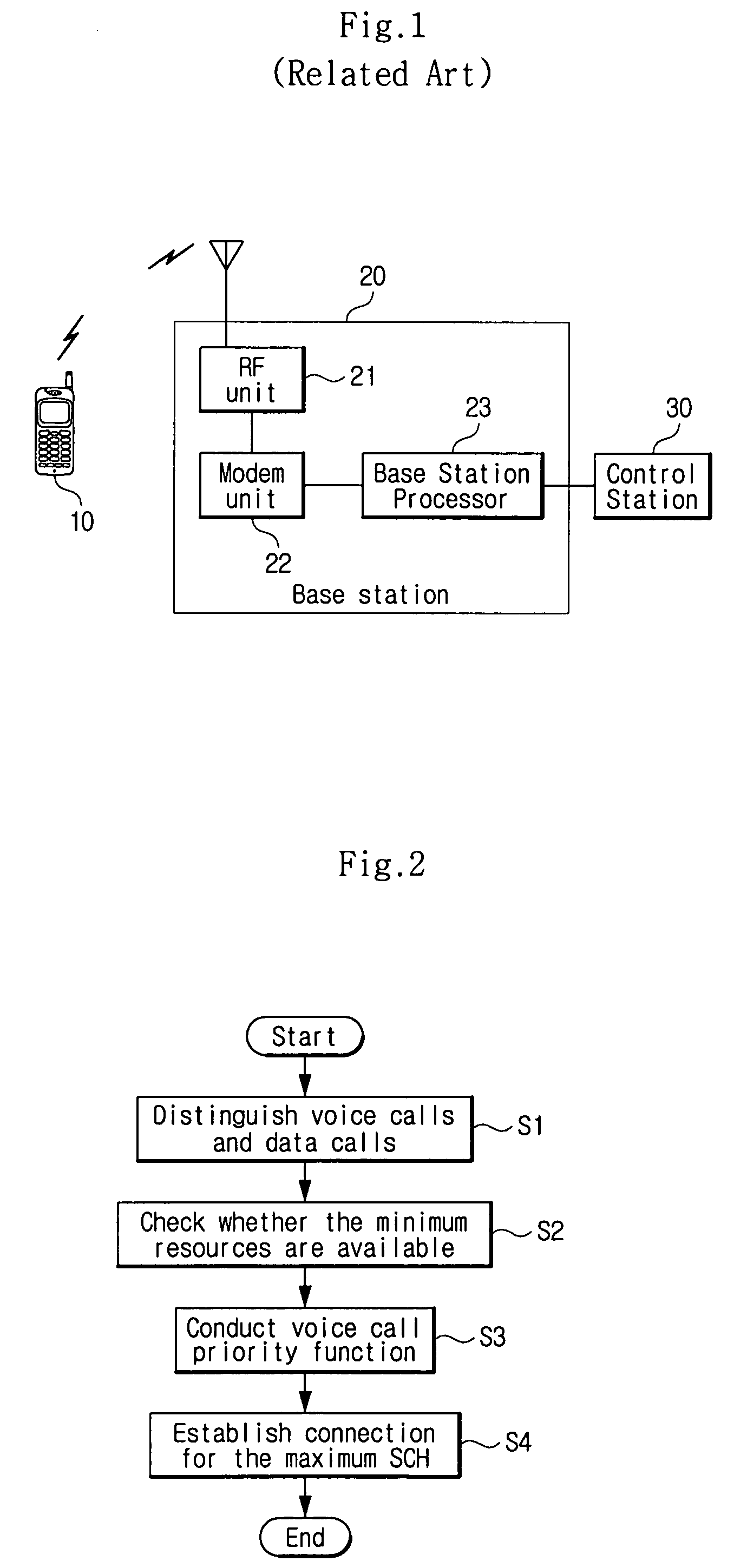 Method of controlling call admission in a mobile communication system