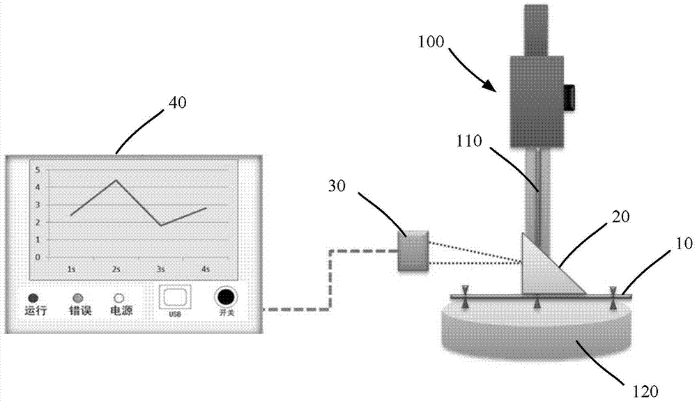 Calibration device and method for bitumen penetrometer