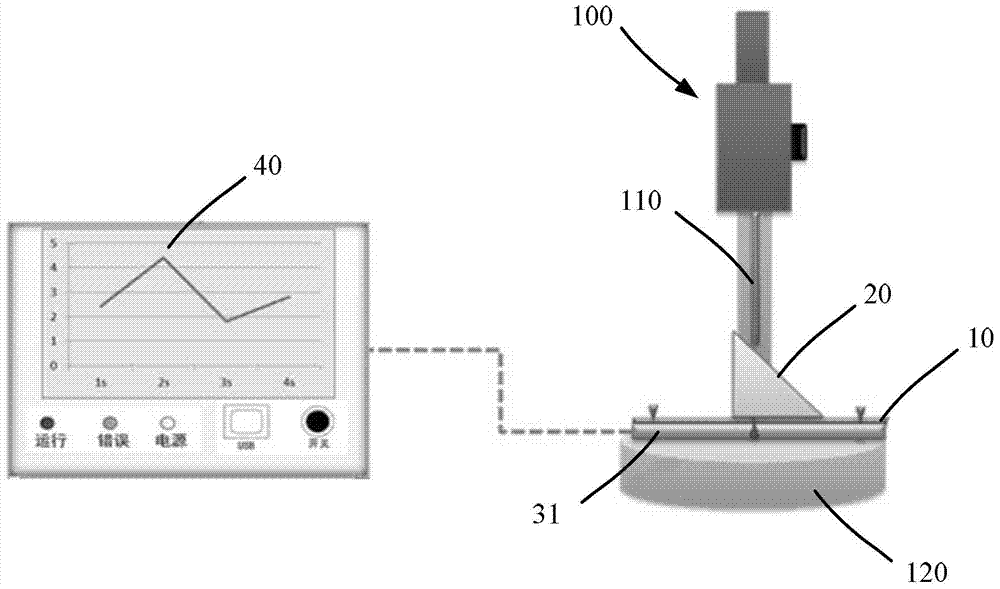 Calibration device and method for bitumen penetrometer