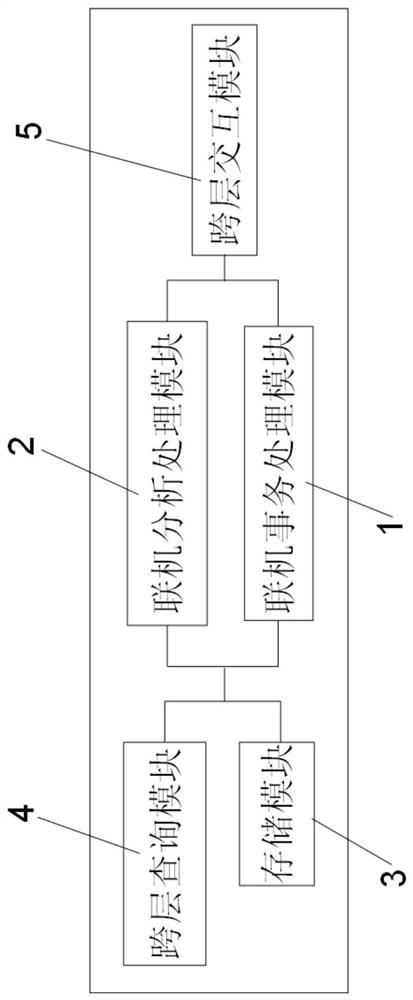 Large-scale parallel processing row-column mixed data storage device and storage and query method