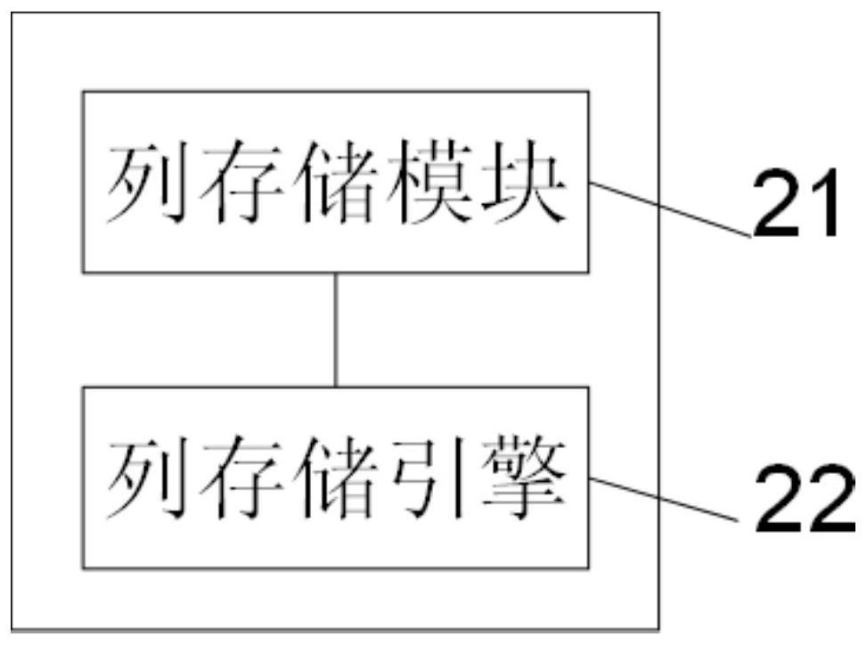 Large-scale parallel processing row-column mixed data storage device and storage and query method