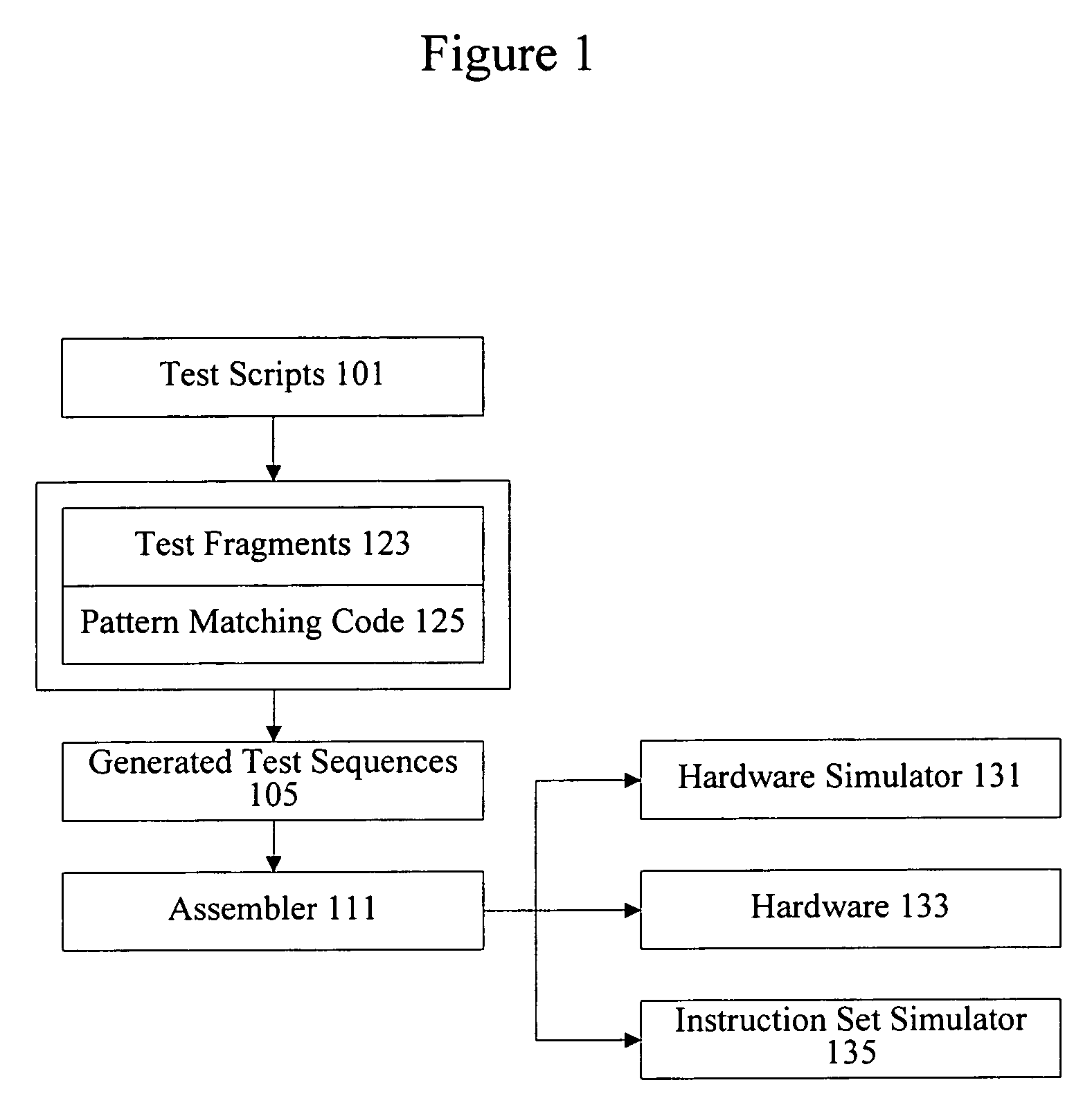 Methods and apparatus for generating test instruction sequences