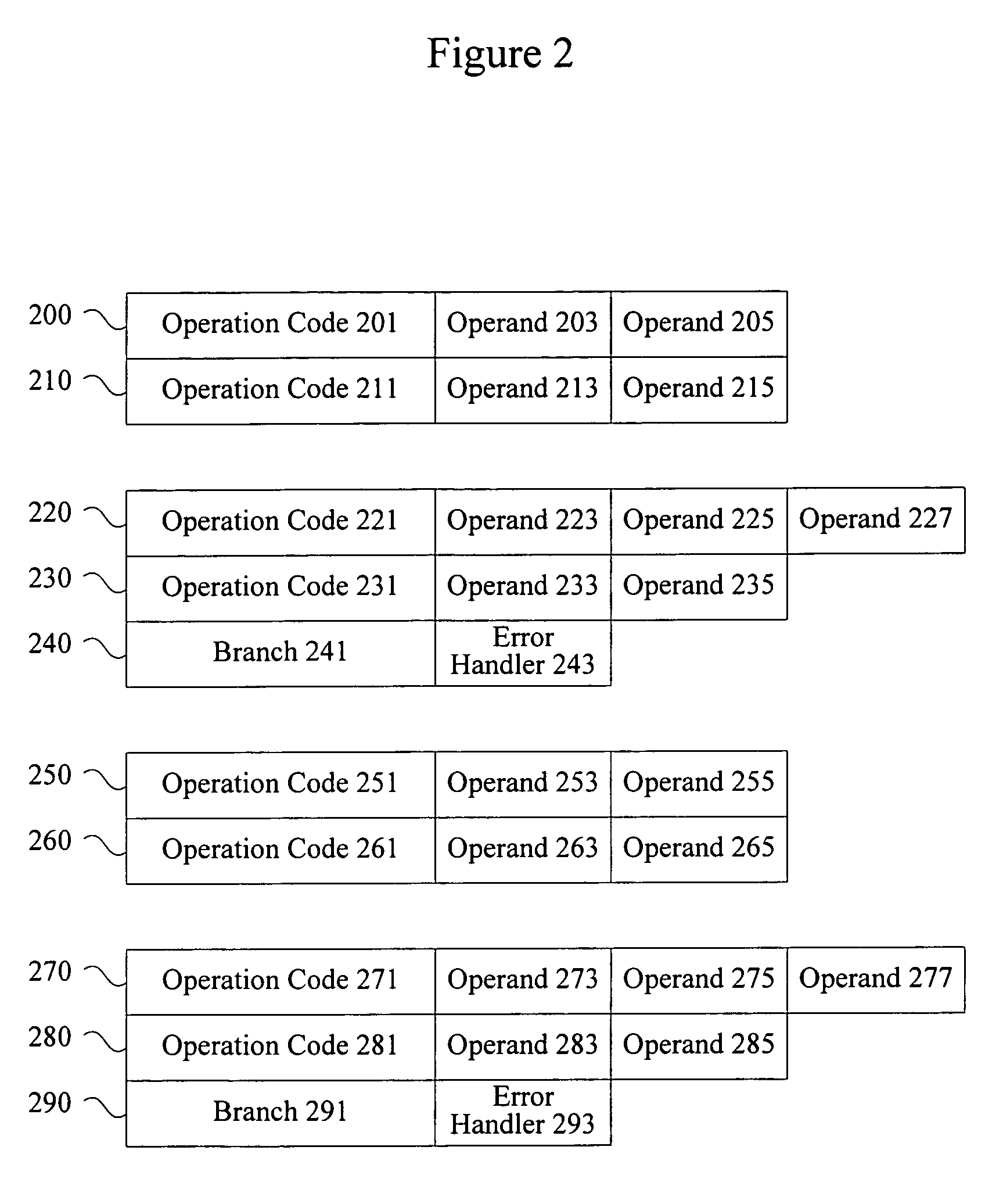 Methods and apparatus for generating test instruction sequences