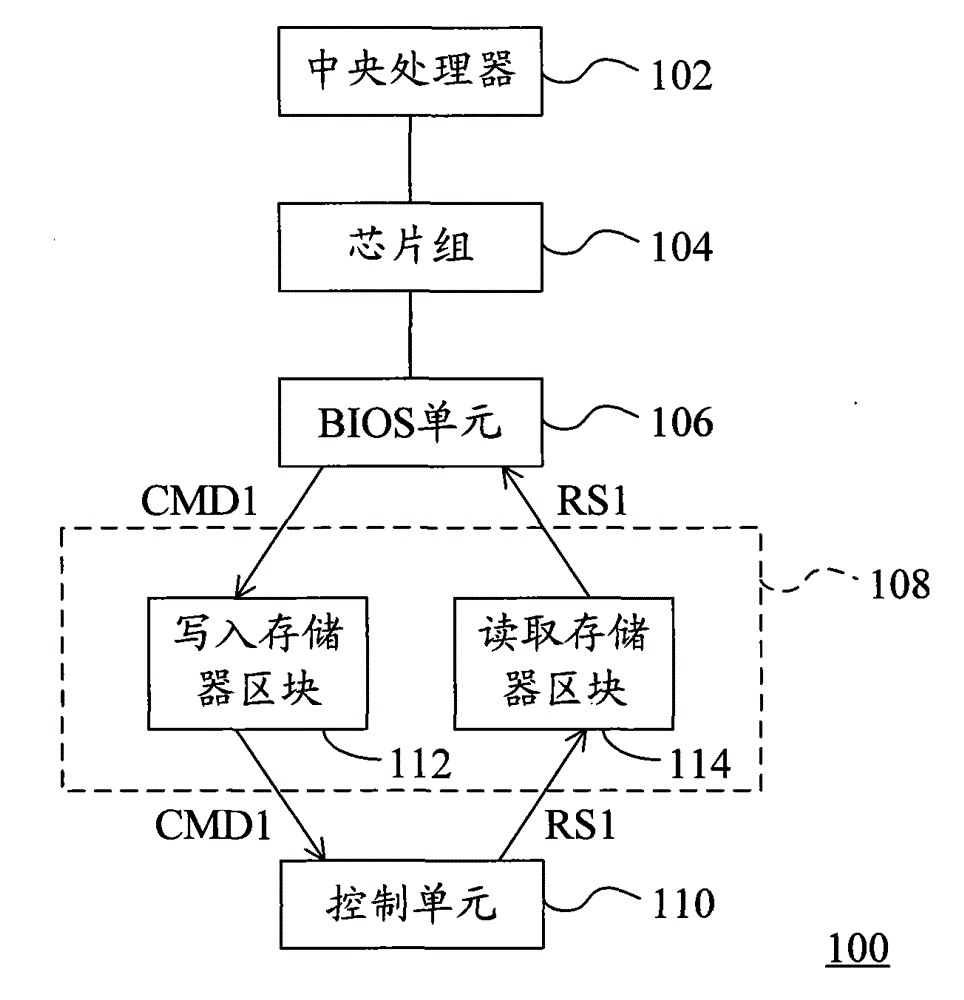 Data processing device of basic input output system (BIOS)