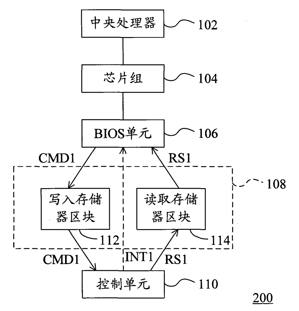 Data processing device of basic input output system (BIOS)