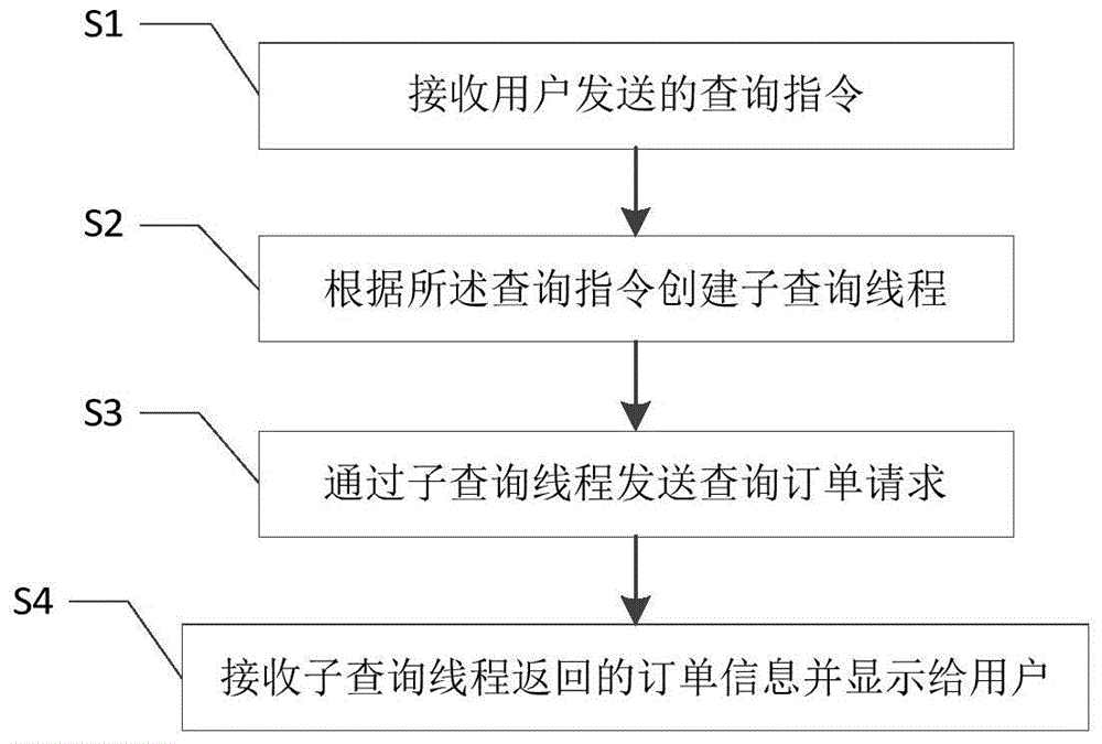 Mobile terminal order query method and system