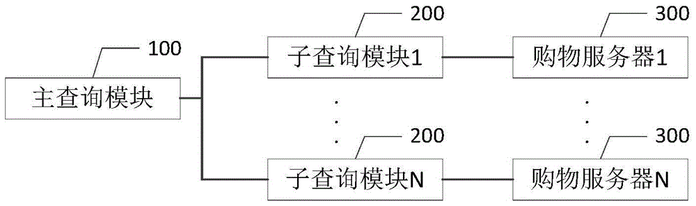 Mobile terminal order query method and system