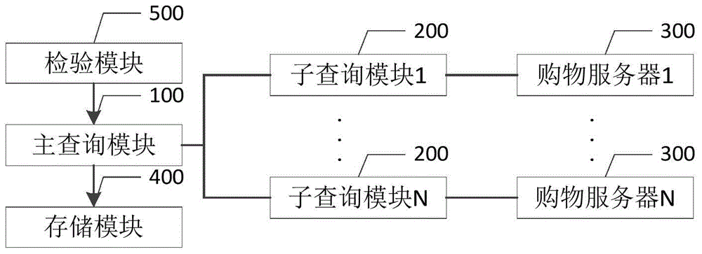 Mobile terminal order query method and system