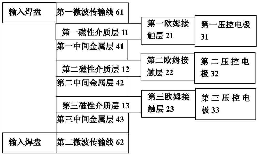 Voltage-controlled magnetic impedance transformer