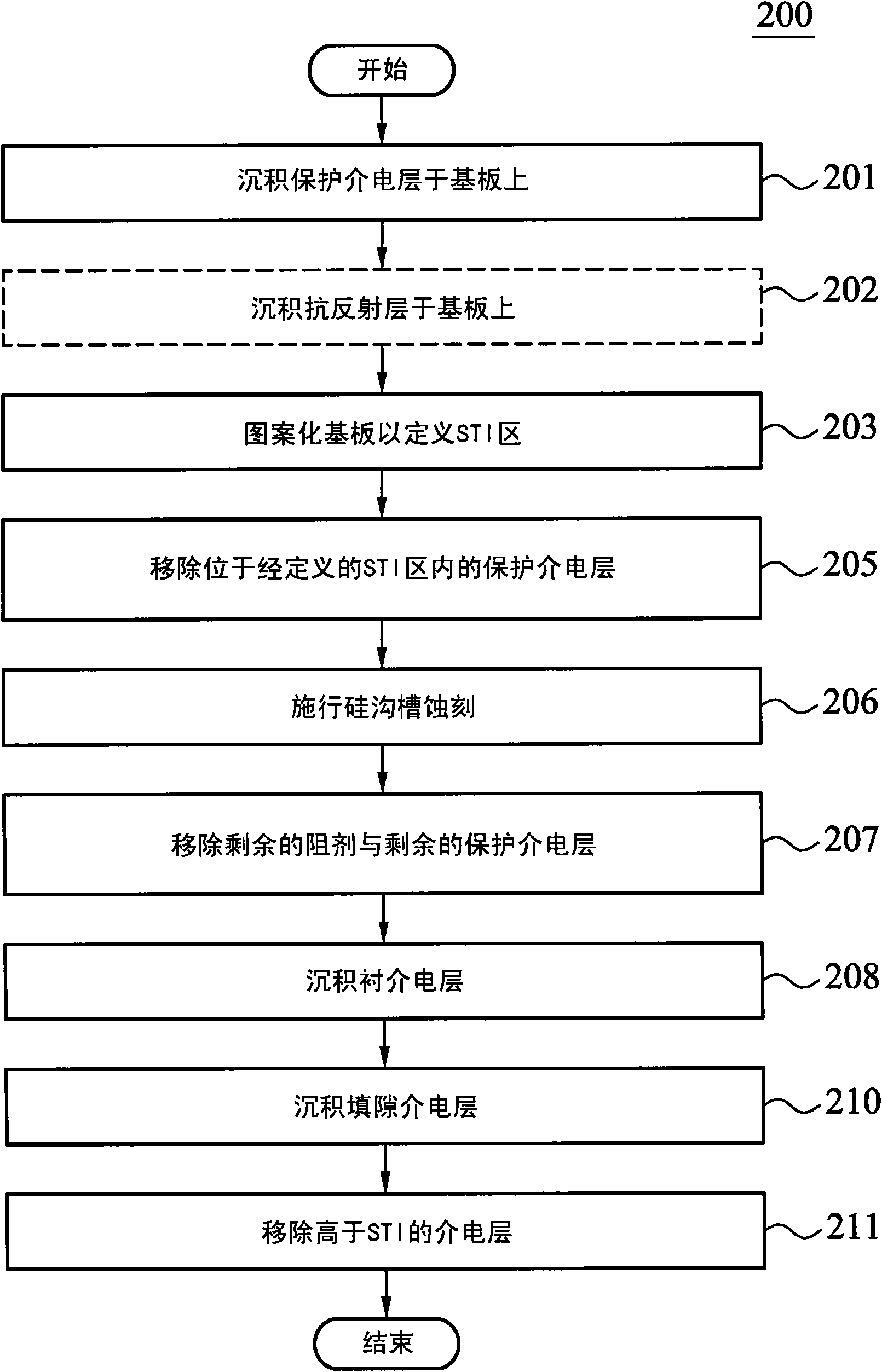 Active pixel cell and method of preparing the same on substrate