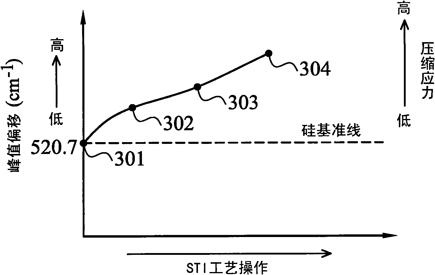 Active pixel cell and method of preparing the same on substrate