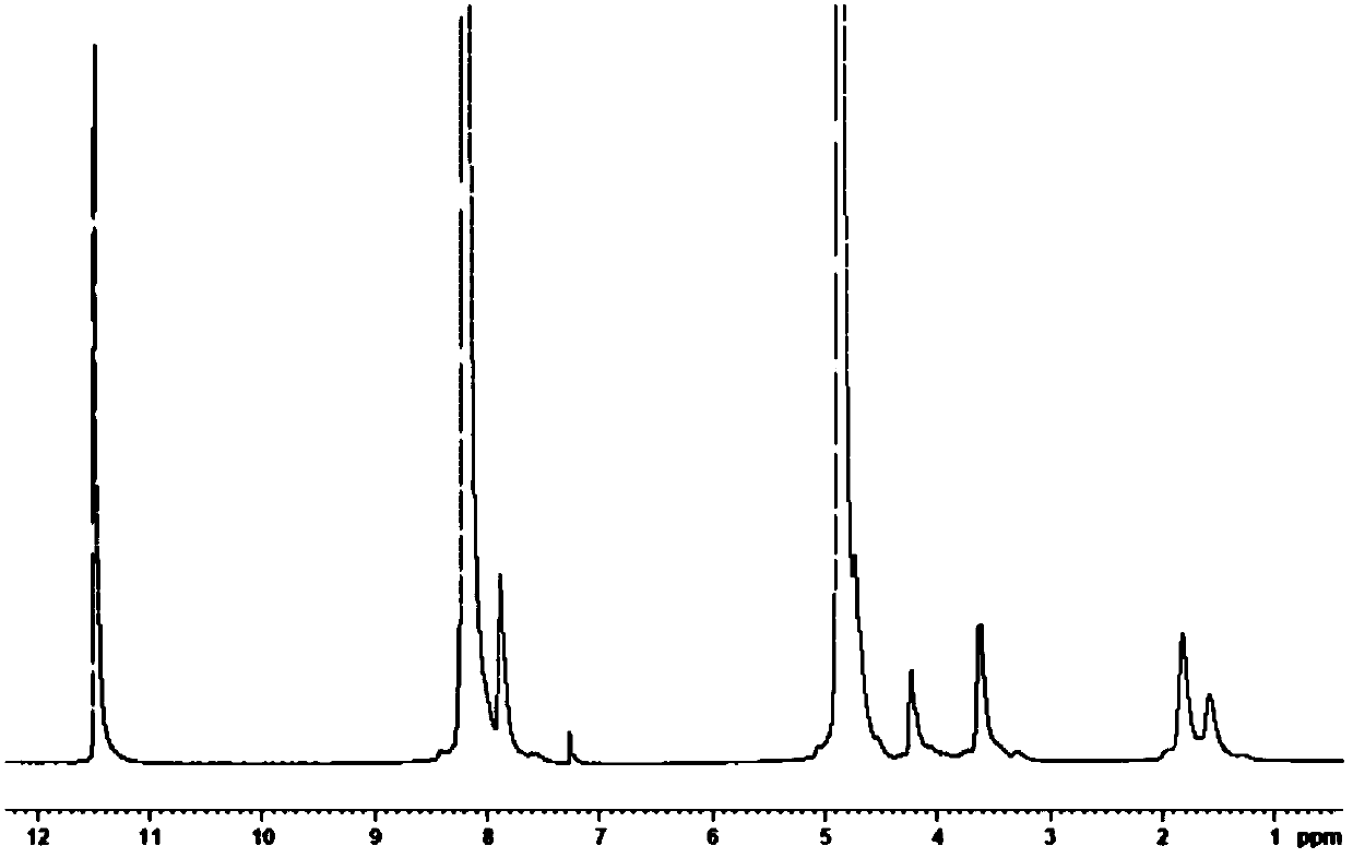 Polyester amide and preparation method thereof