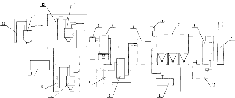 Solid waste incineration system and process thereof