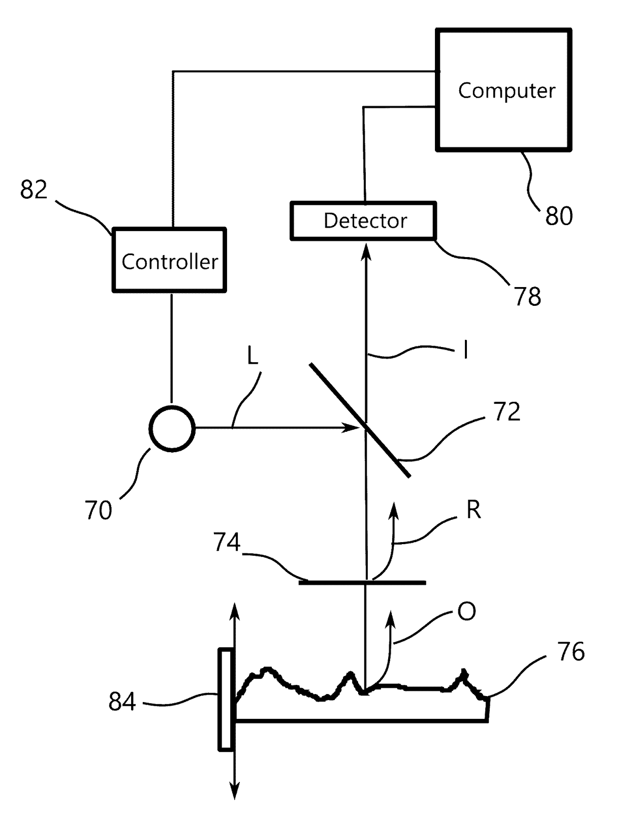 Heterodyne spectrally controlled interferometry