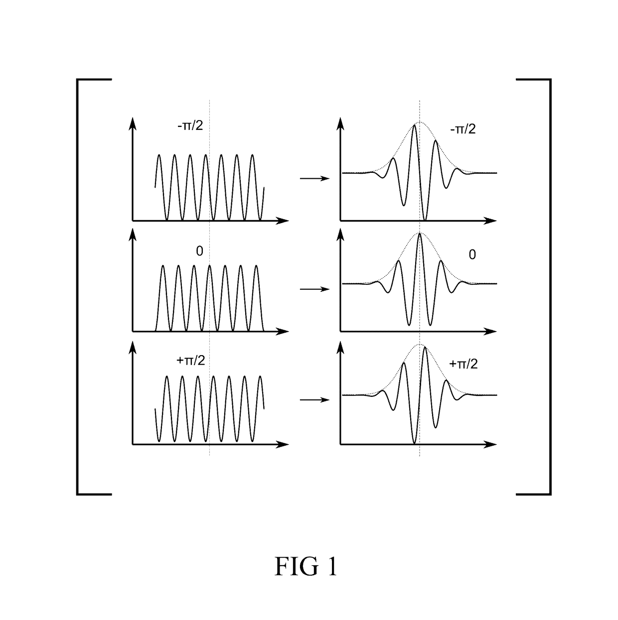 Heterodyne spectrally controlled interferometry