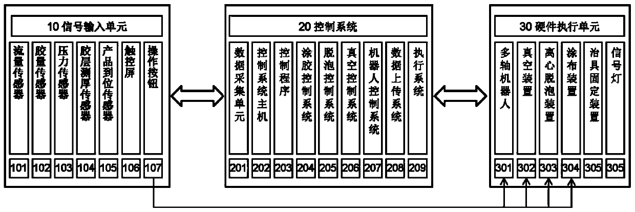 Gluing equipment and gluing method thereof