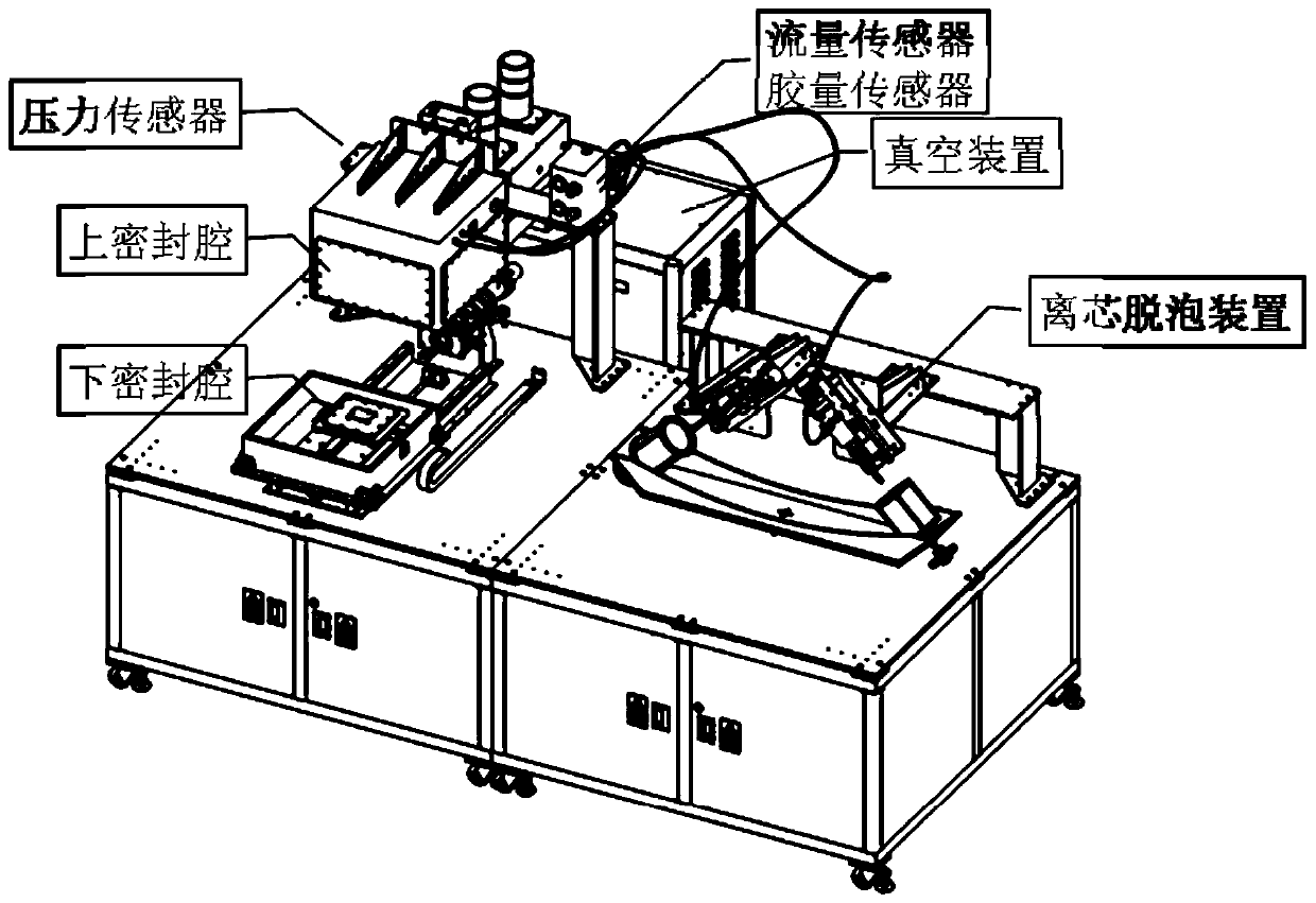 Gluing equipment and gluing method thereof