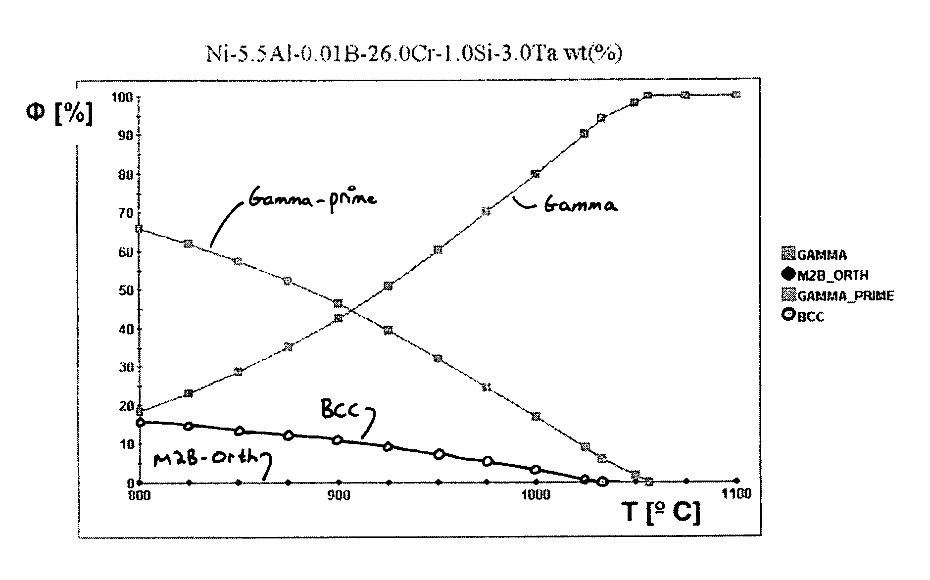 High-temperature protection layer