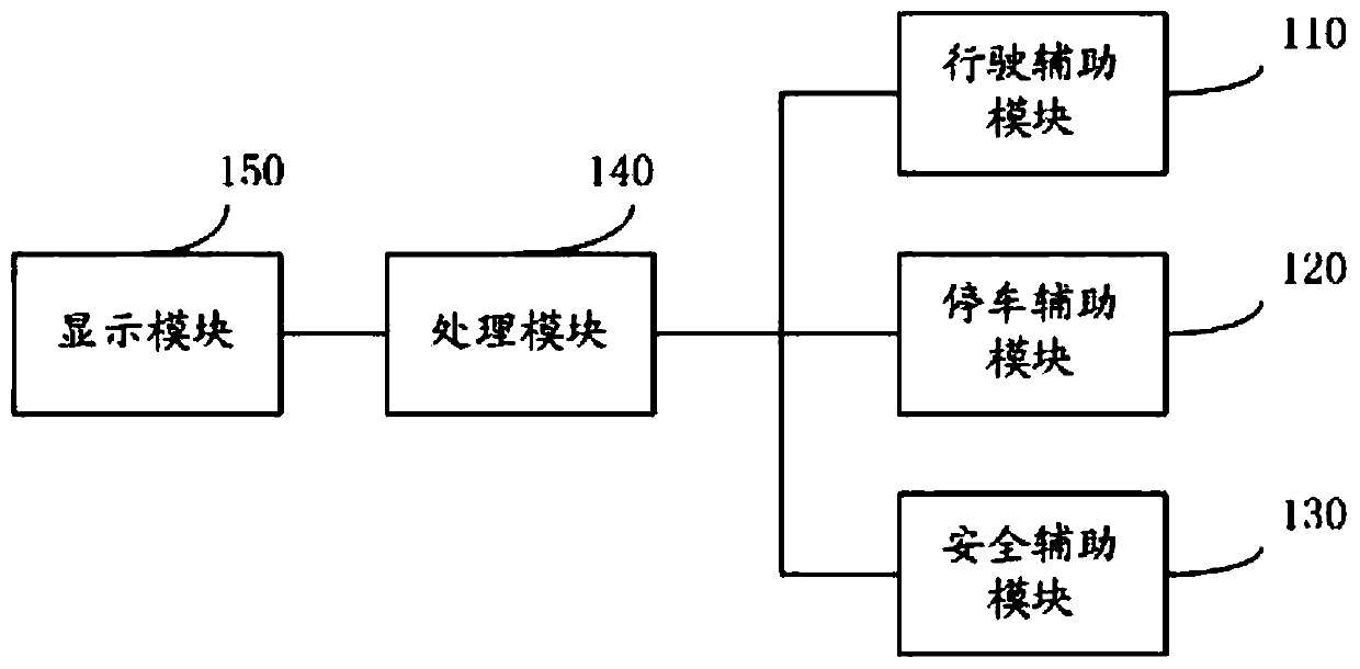 A multifunctional auxiliary system for vehicles