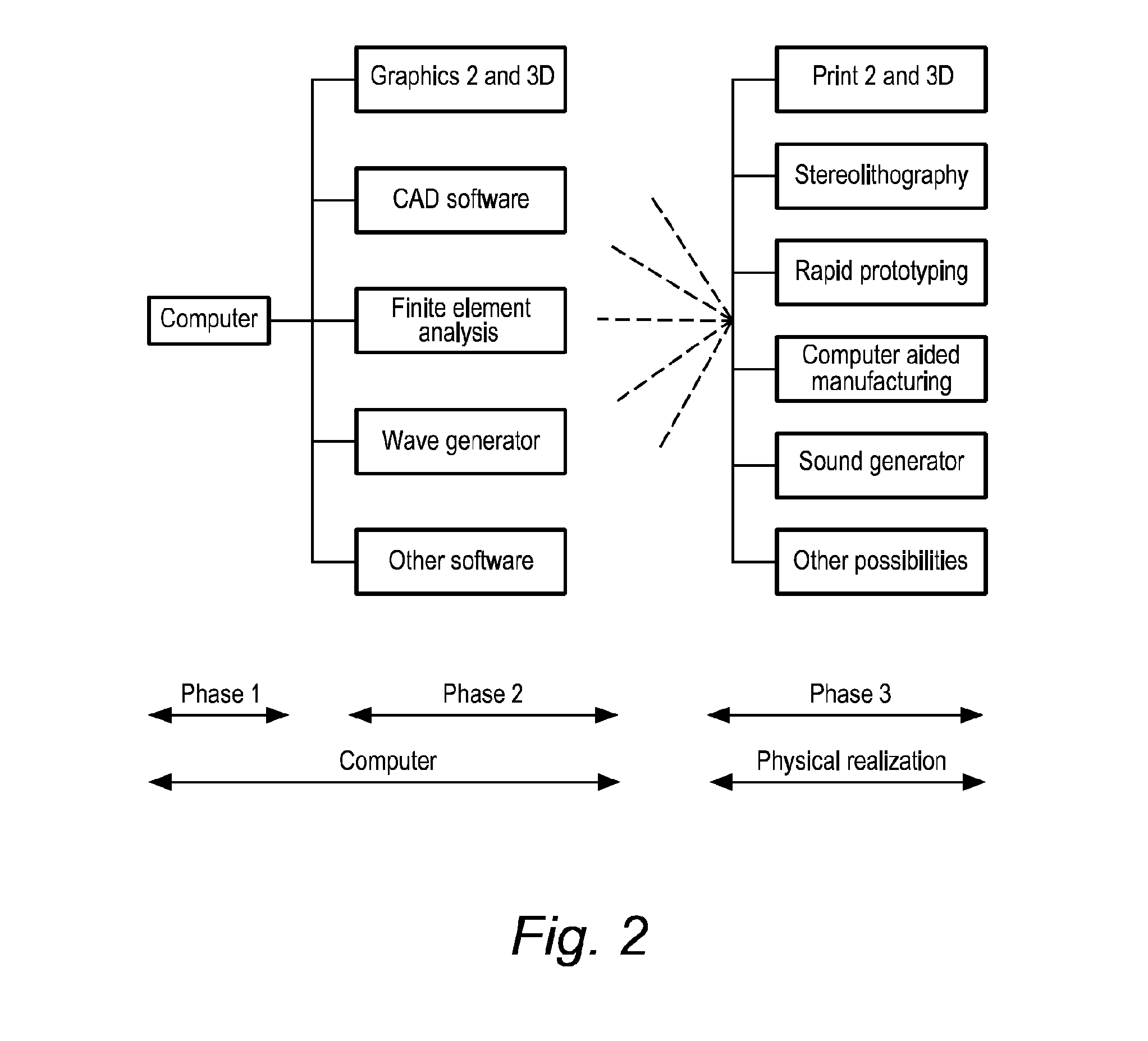 Lens Antenna, Method for Manufacturing and Using such an Antenna, and Antenna System