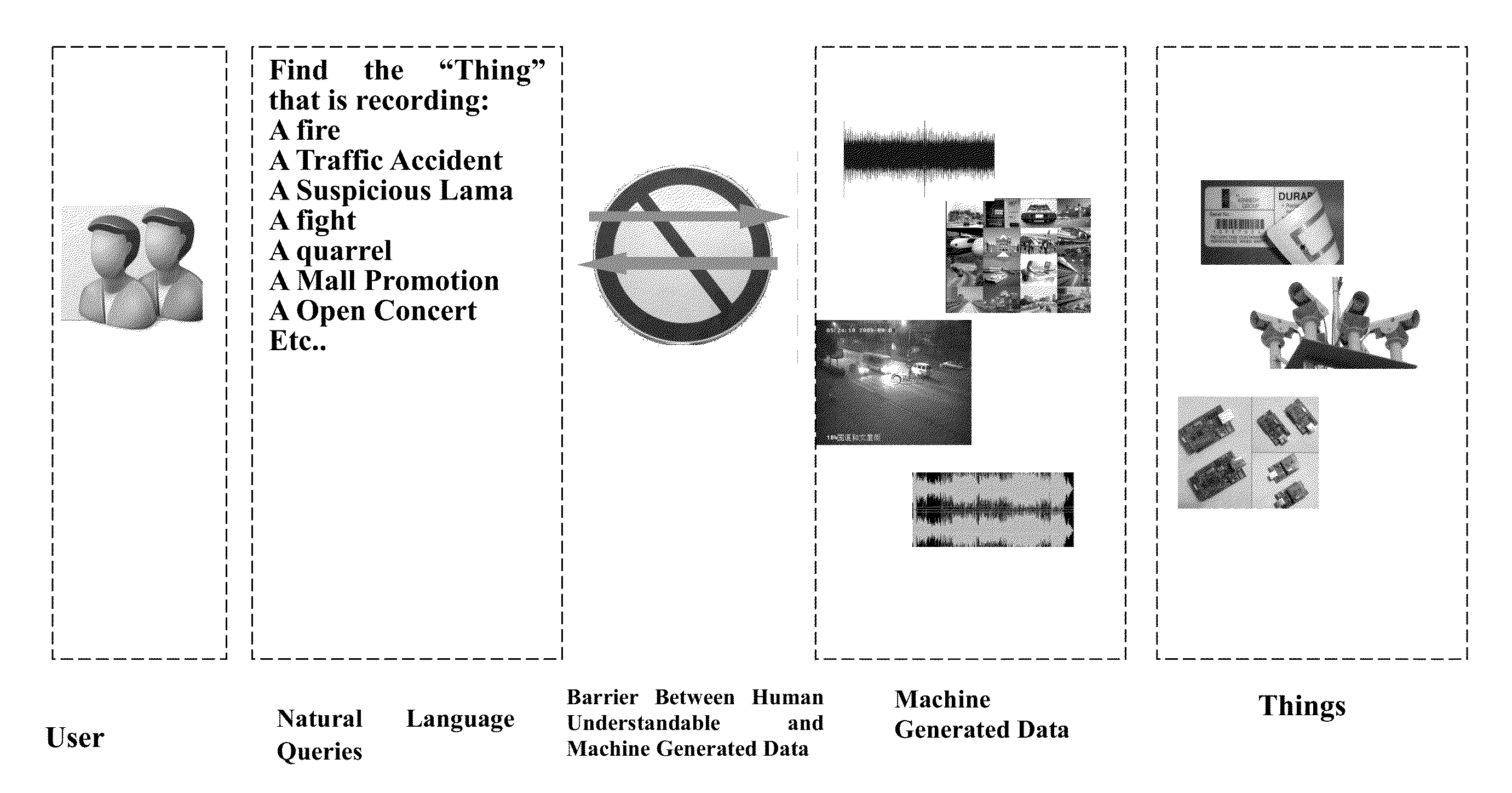 Method and system for tagging original data generated by things in the internet of things