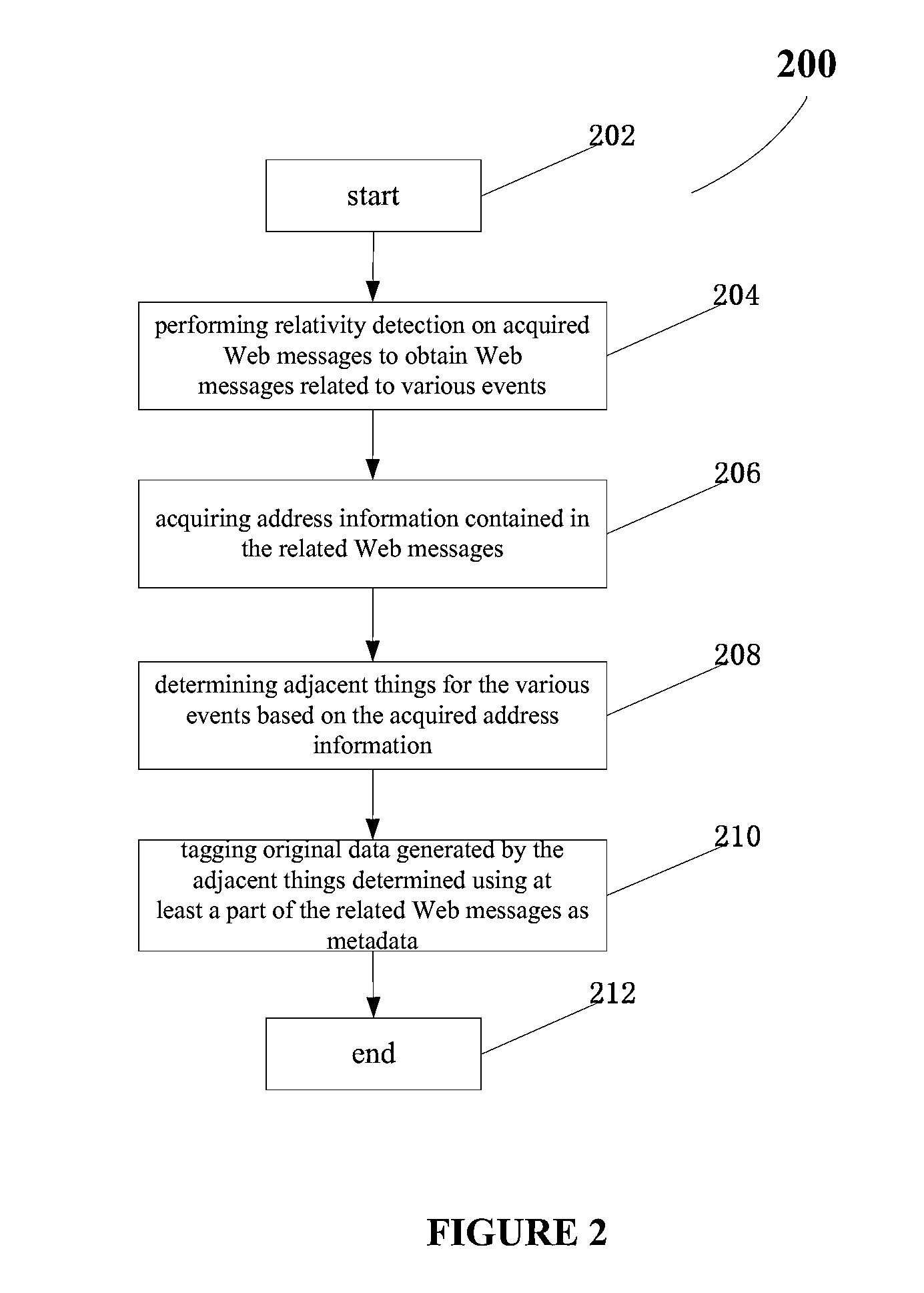 Method and system for tagging original data generated by things in the internet of things