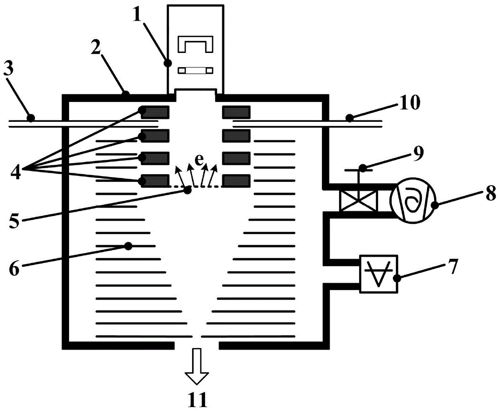 Composite ionization source for vacuum ultraviolet light ionization and chemical ionization