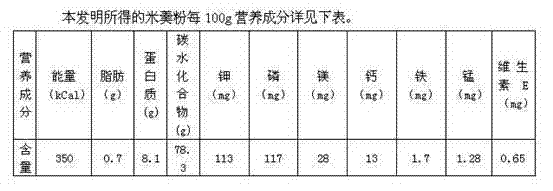 Rice ball powder and making process thereof