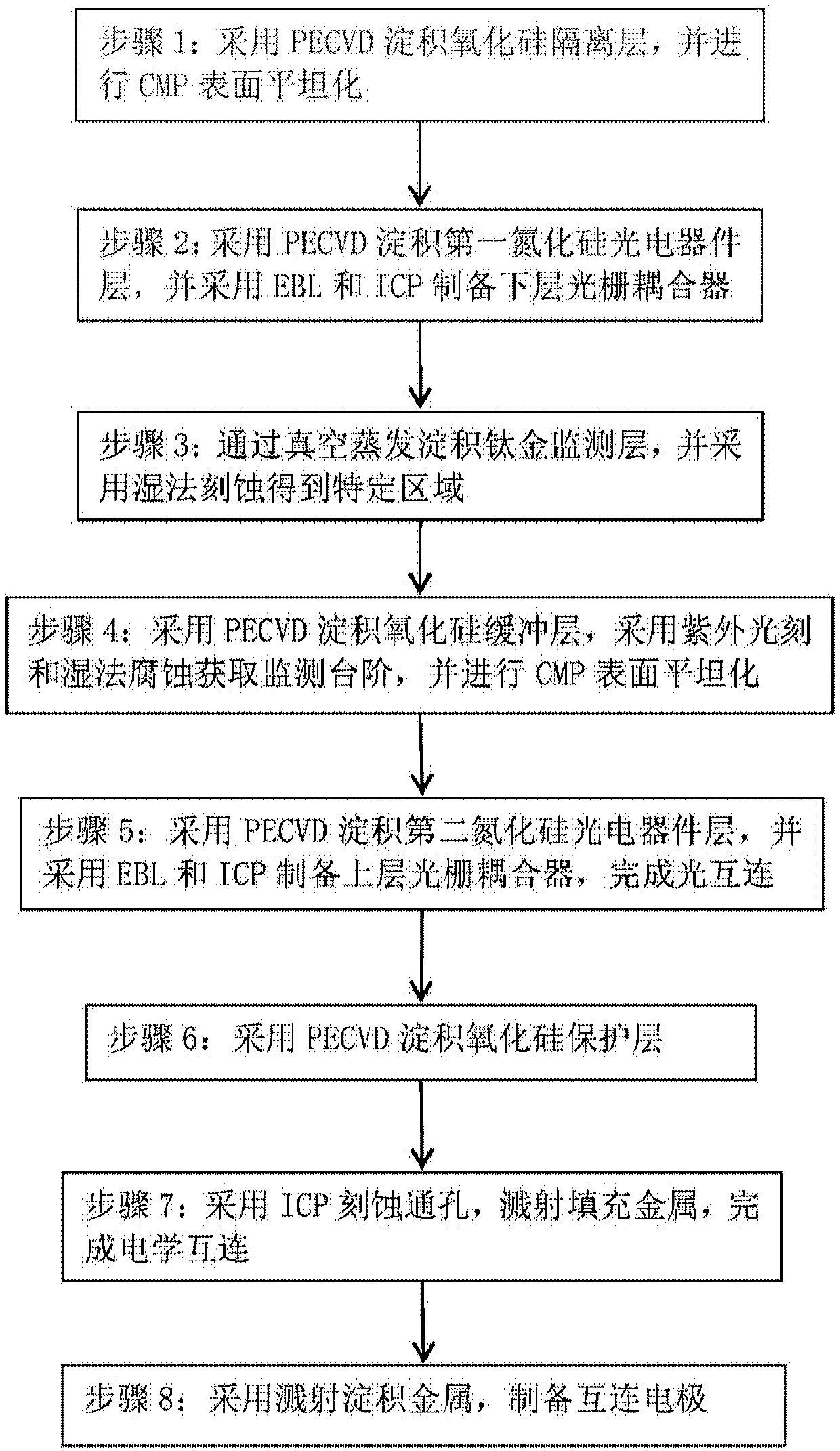 Three-dimensional optoelectronic integrated optical grating coupler realized based on CMOS post-process and preparation method thereof